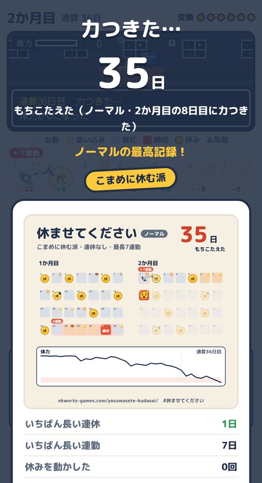 力つきた画面。もちこたえた日数と、月ごとのカレンダーと体力の線をまとめた画像